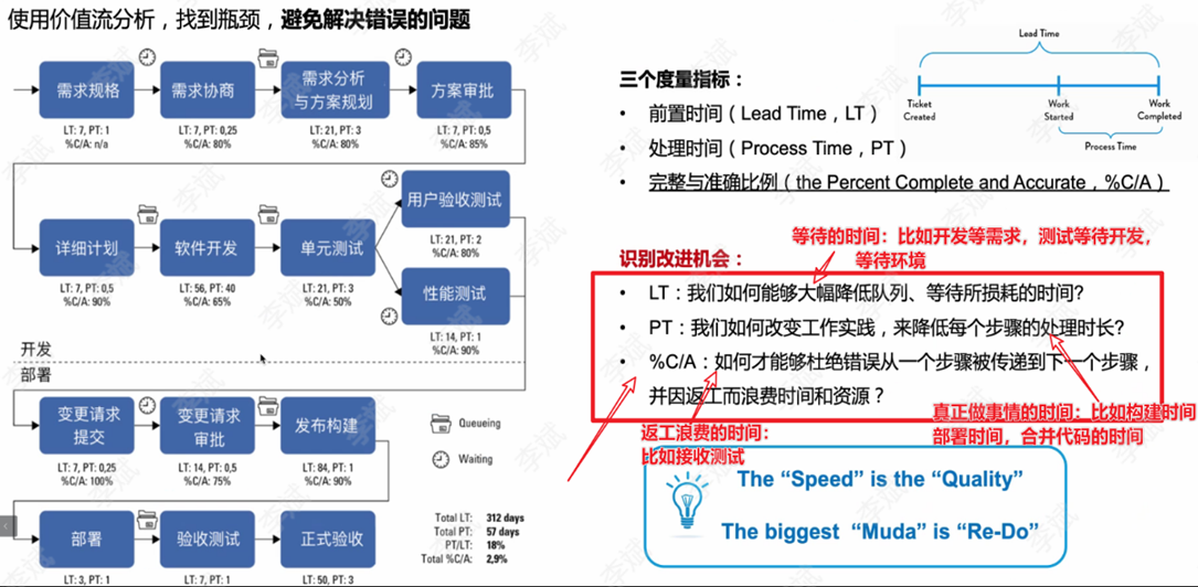 b24b230de1e1eb778d482e26577f4c04 - DevOps落地实践点滴和踩坑记录-(1)