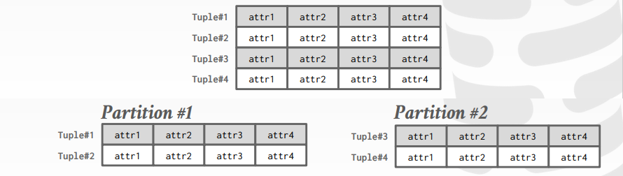 【CMU15-445 Part-13】Query Execution II