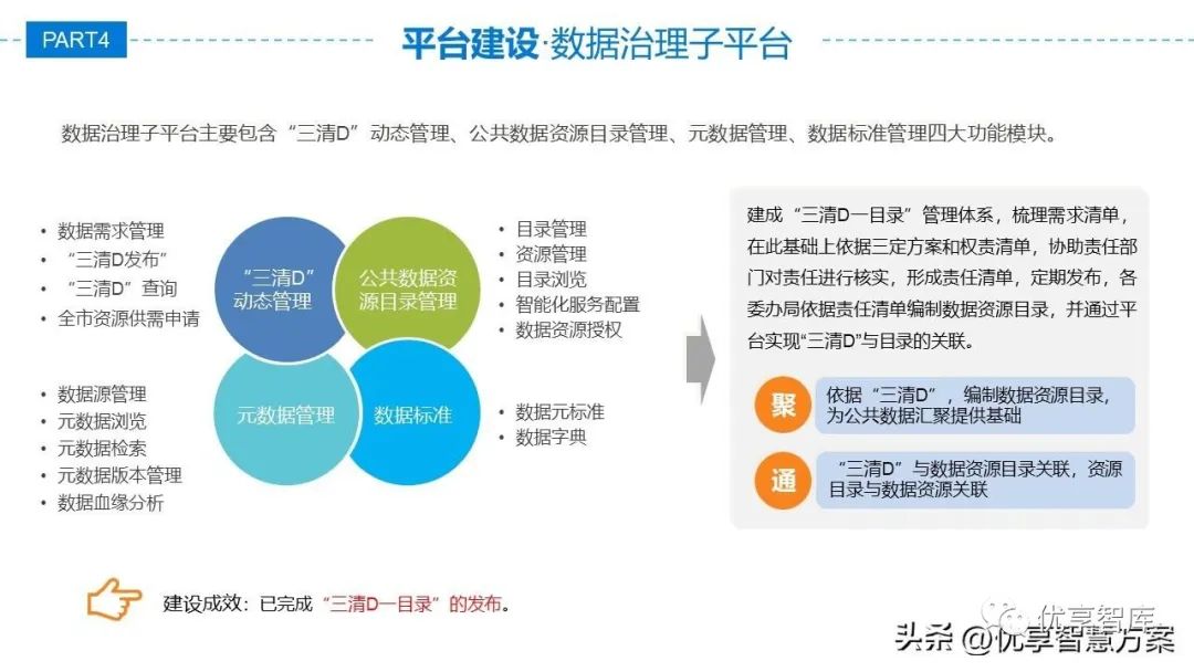大数据中心数据共享交换平台建设与应用方案(PPT)_数据交换ppt-CSDN博客