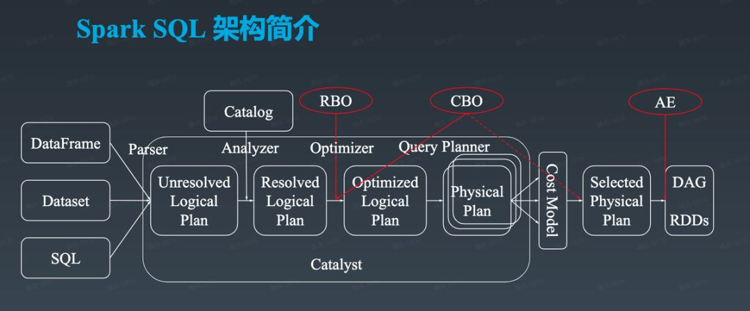 刚哥谈架构 （十） 开源关系型数据库架构