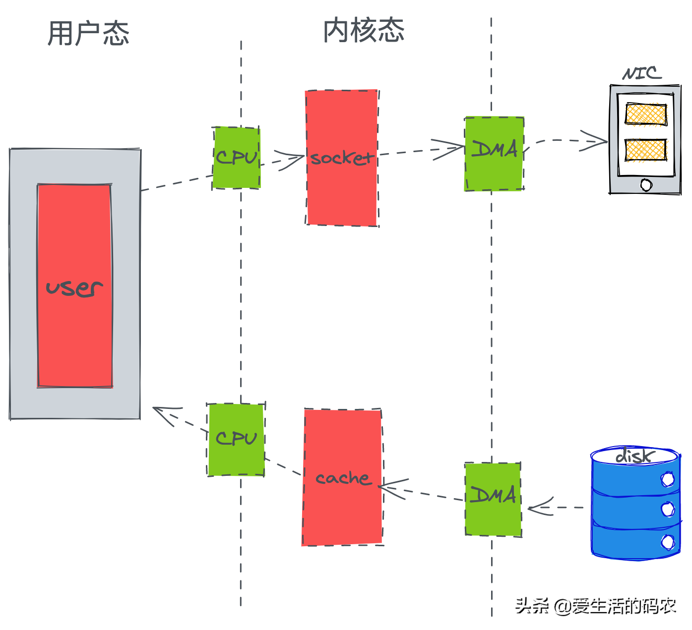 Kafka第三期高频面试题：夺命10连问（六千字解读）