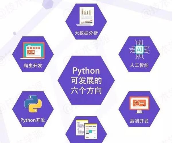 python主要应用的领域,python可用于哪些方面-CSDN博客