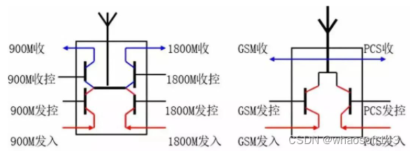 嵌入式分享合集152~干货篇_串口_26