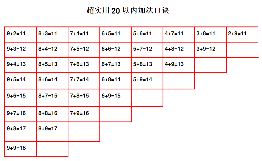 小數化分數的口訣表小學數學做題寶典加減乘除快速口訣表幫孩子快速