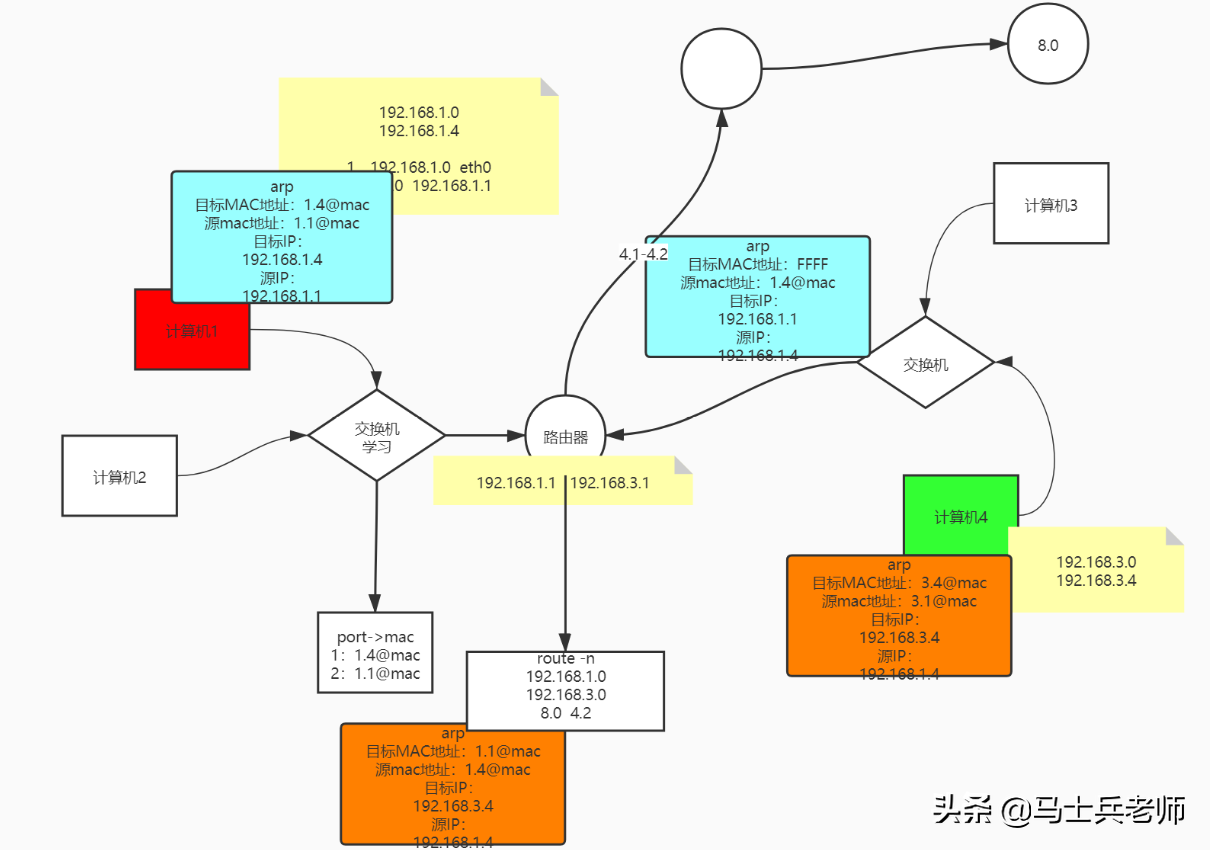 TCP/IP三次握手四次挥手、高并发终于被他通过画图讲清楚了