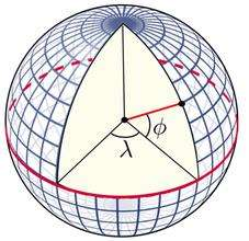 经度:参考椭球面上某点的大地子午面与本初子午面间的两面角.东正西