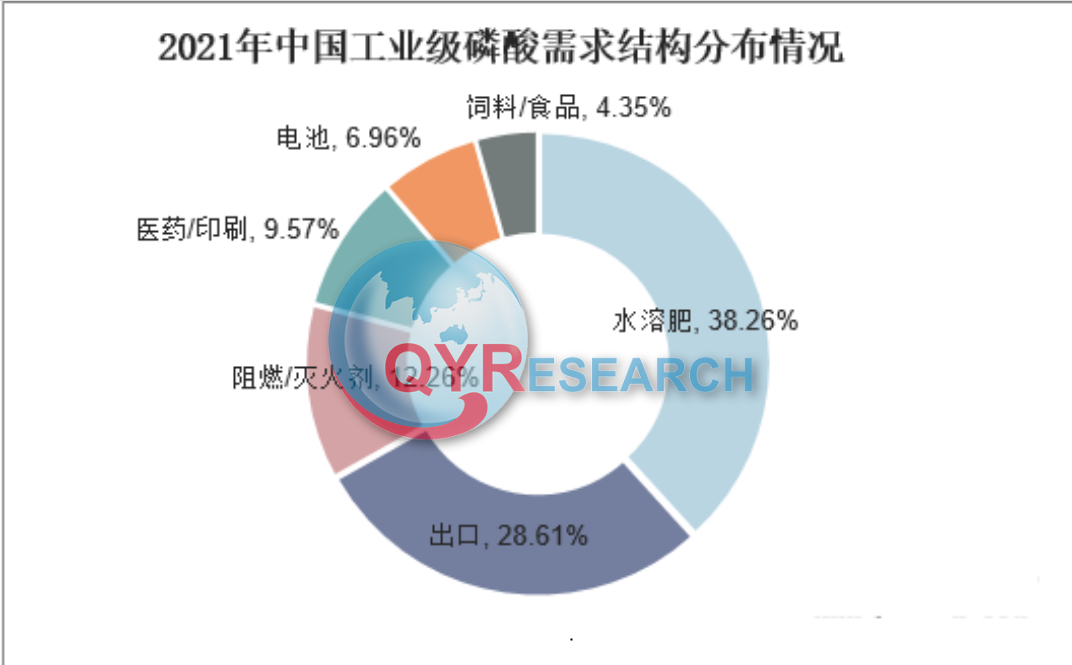 工业磷酸行业分析：中国市场产能及消费发展研究