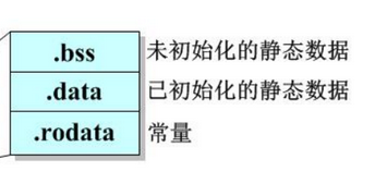 把内存管理理解好，C语言真的不难学。今天带你“攻破”内存管理