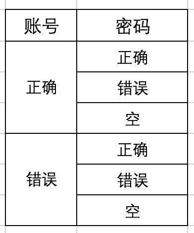 编写有效用例电子版_剖析用例设计方法的使用