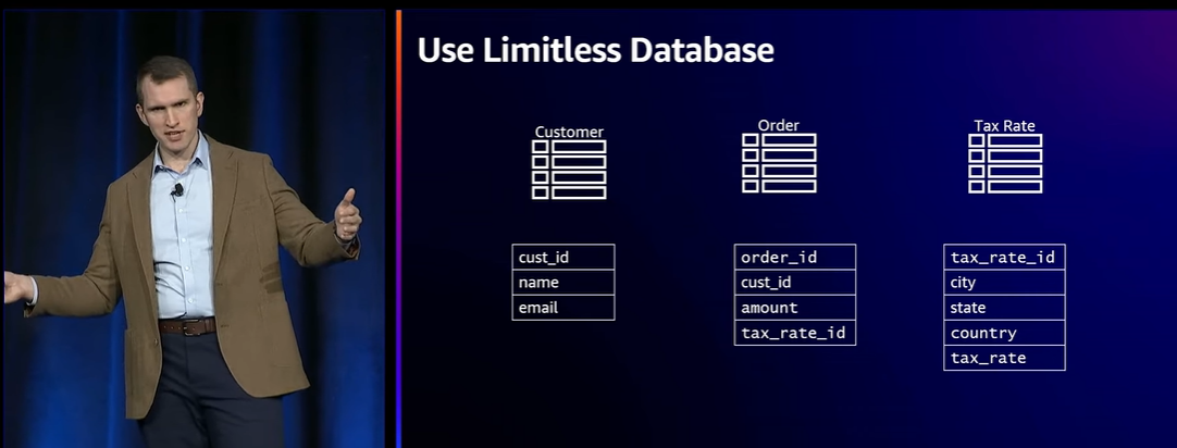 Amazon Aurora Limitless Database ：数据库管理的全新境界