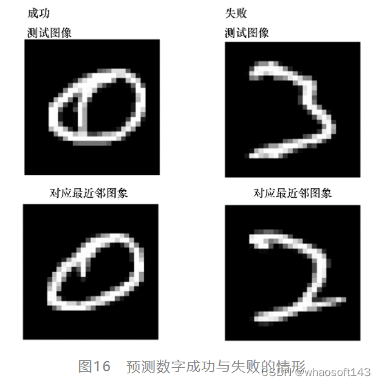 图像处理~机器学习_聚类算法_18