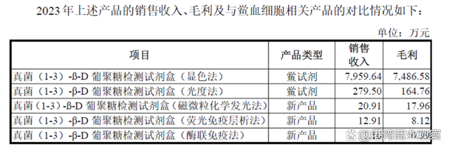 丹娜生物增利不增收：核心产品原材料面临不利因素，销售费用率攀升