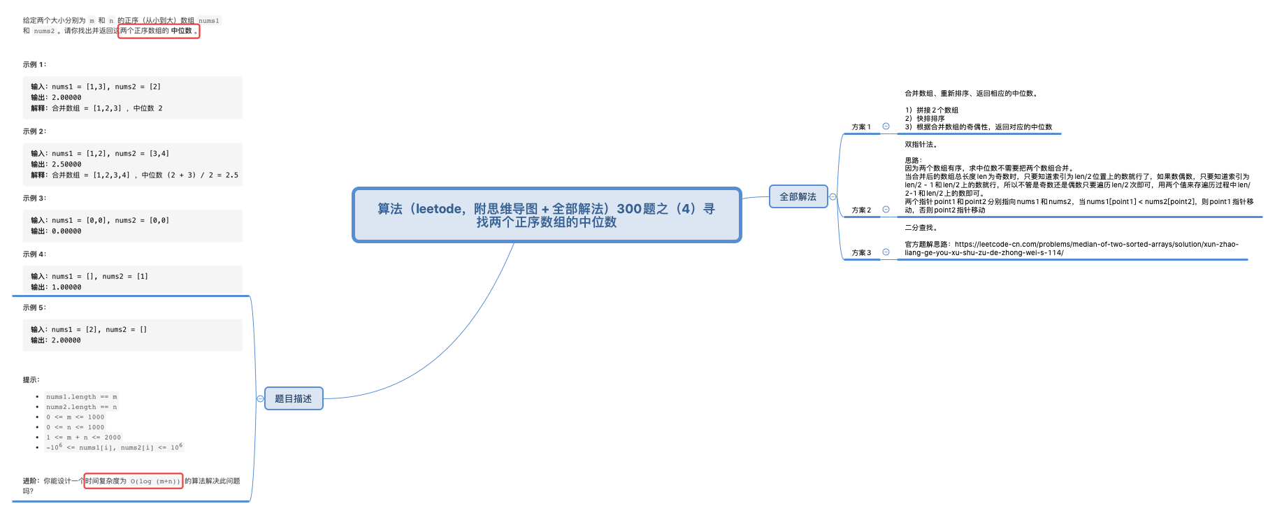 思维导图