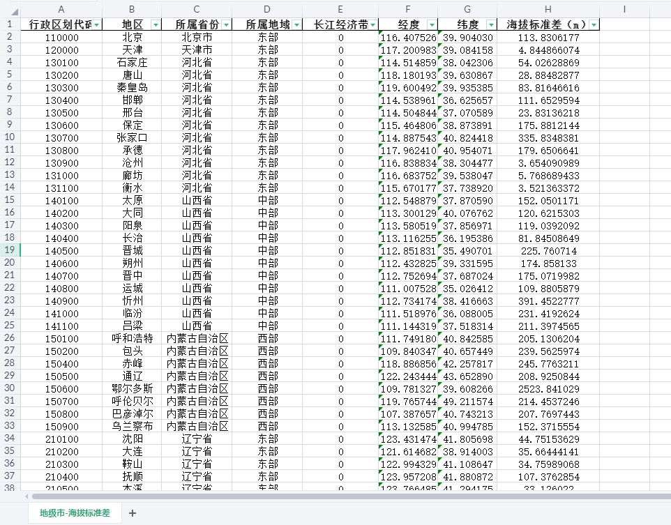 中国各地级市的海拔标准差数据集