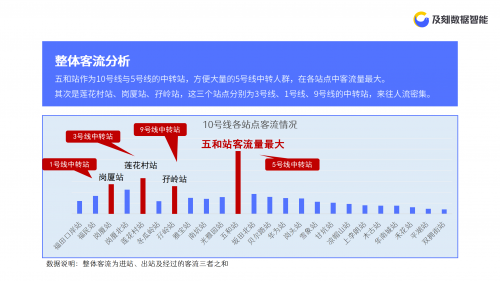 深圳地铁大客流案例图片