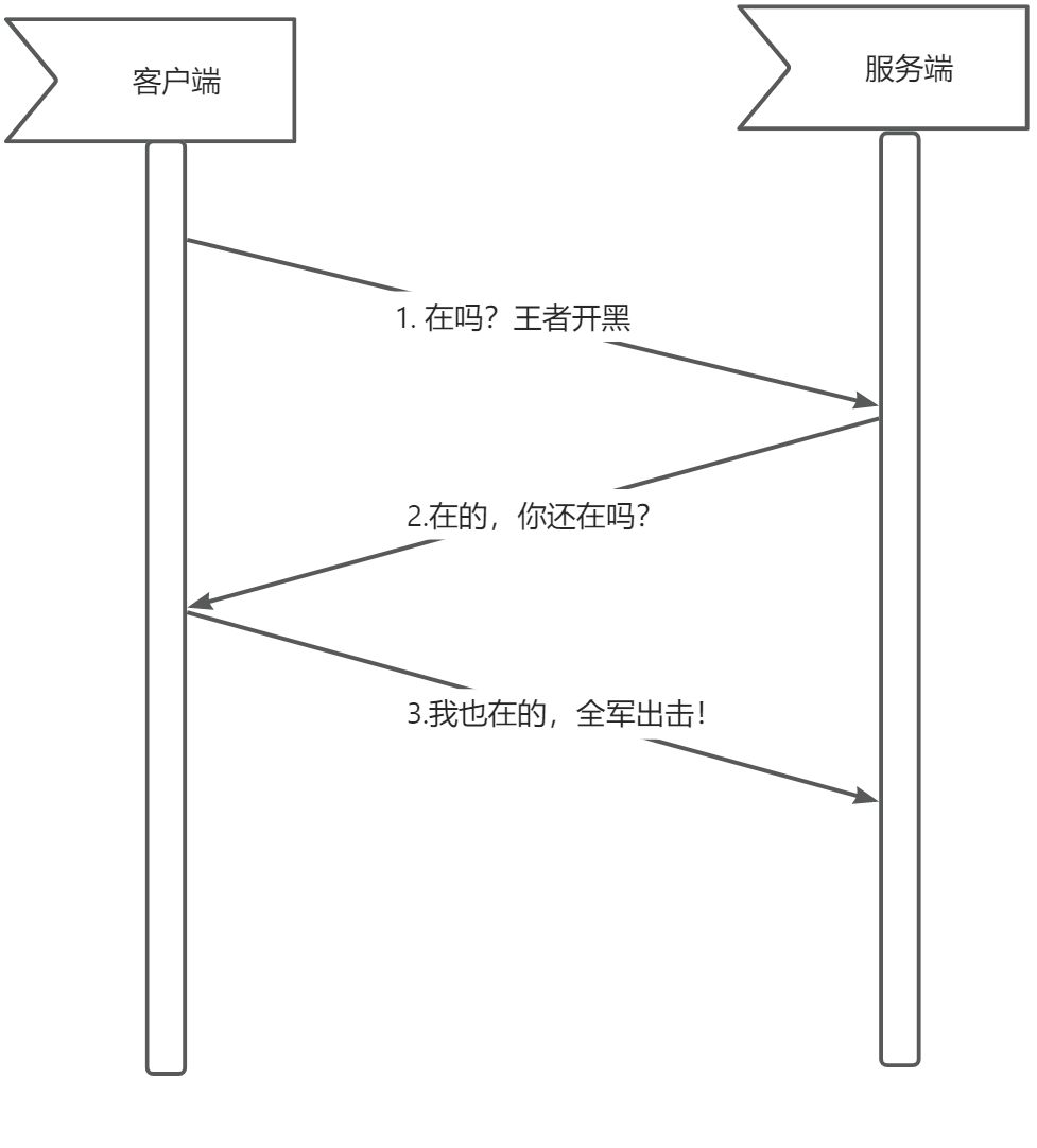 网络世界的“握手”与“告别”：揭秘TCP的三次握手与四次挥手