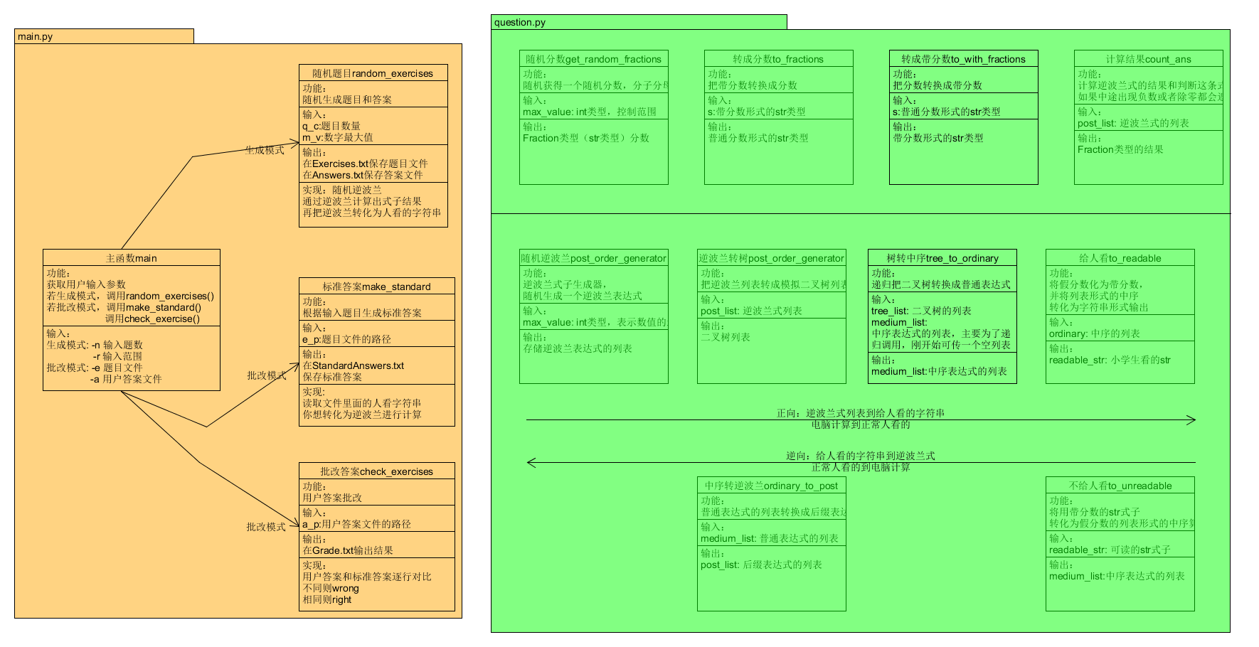 python机考手工批阅_三、软工结对项目：小学生快乐机（python实现）