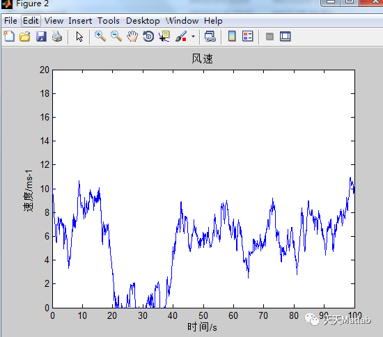 【数学模型】基于ARMR模型模拟风速附matlab完整代码