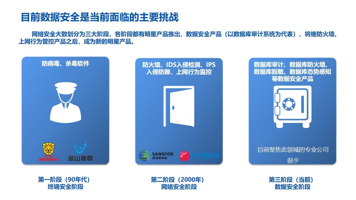 数据库安全综合治理方案（54页PPT）附下载_数据库安全_04