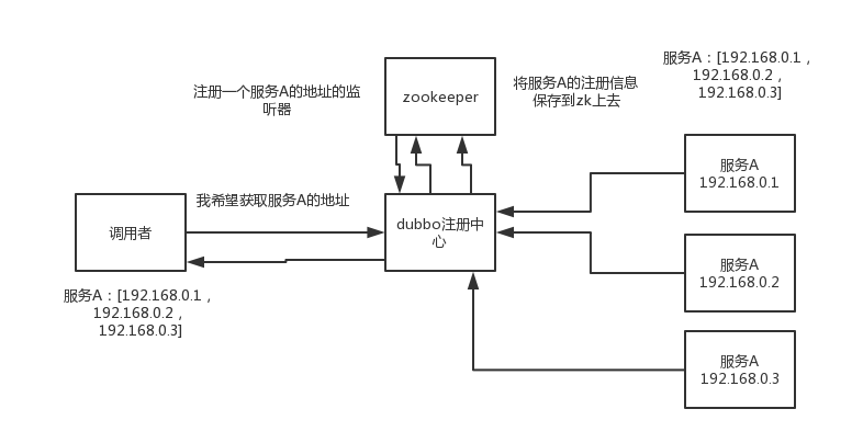 03_zookeeper metadata_configuration management scenario