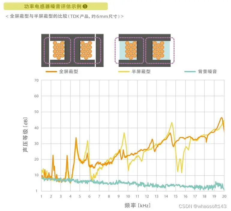 嵌入式分享合集190_电磁干扰_20