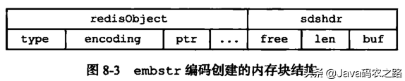 java程序员一定要学会的骚操作“Redis的五大数据类型实现原理”