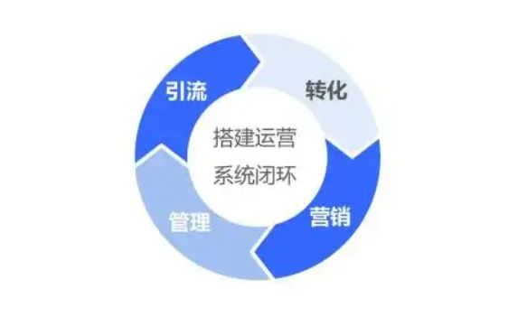 巨准助力商家用企业微信实现私域营销闭环