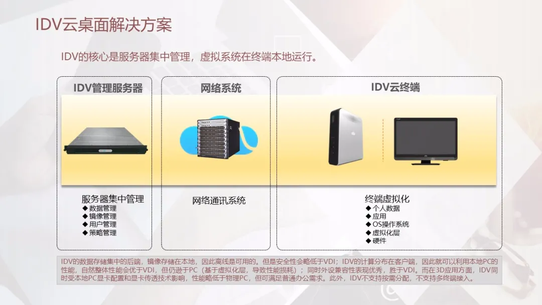 3种云桌面（VDI、IDV、VOI）技术解决方案简介