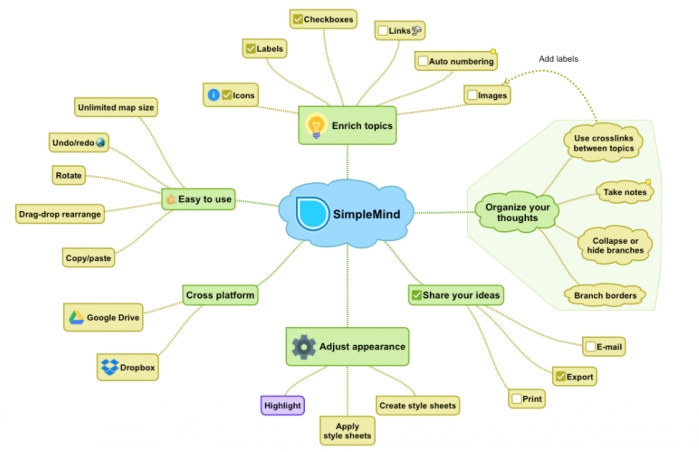 SimpleMind Pro（电脑版思维导图软件）官方中文版V1.30.0.6068下载 | 电脑版思维导图软件哪个好用？