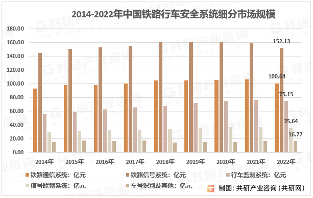 2023年中国铁路安全行车系统市场规模现状及行业细分市场分析[图]