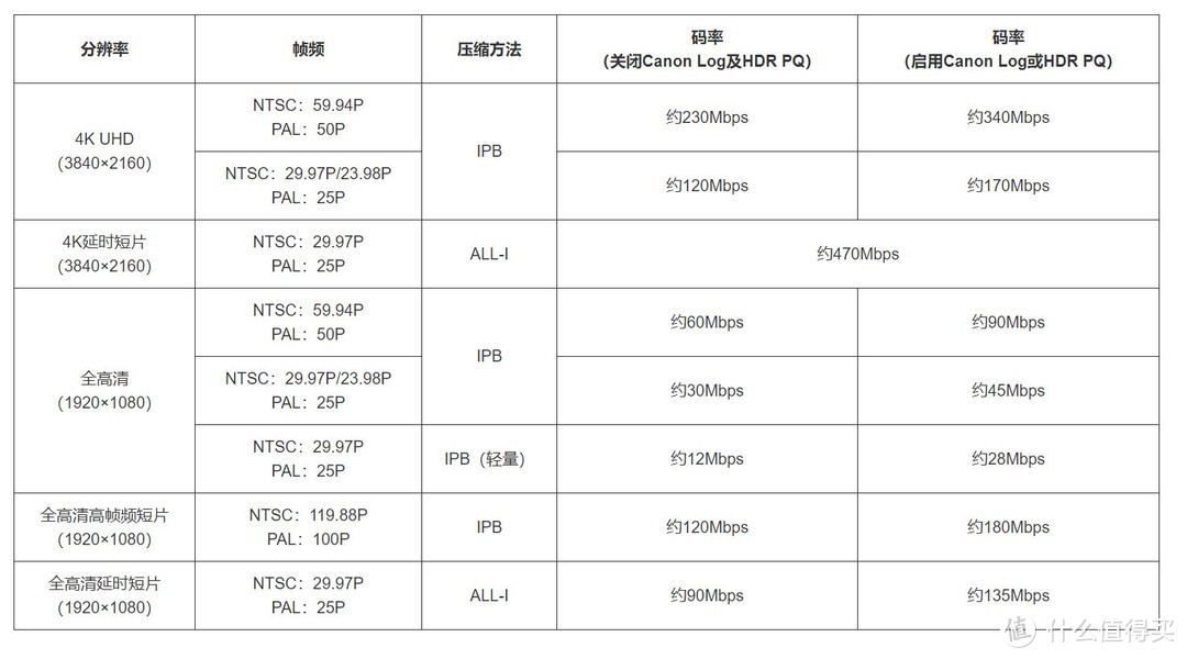 流媒体服务器主板型号怎么看,玩转NAS 篇五：双2.5G接口+J4125处理器，对于NAS意味着什么？威联通453Dmini对比453Bmini...