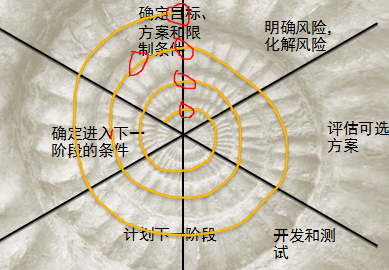 螺旋模型