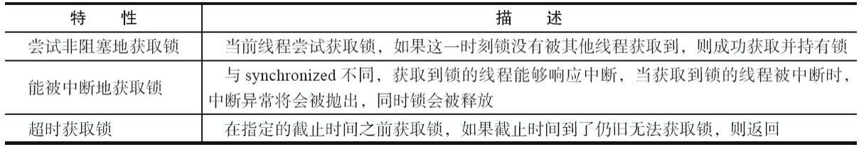 Lock接口提供的synchronized关键字所不具备的主要特性