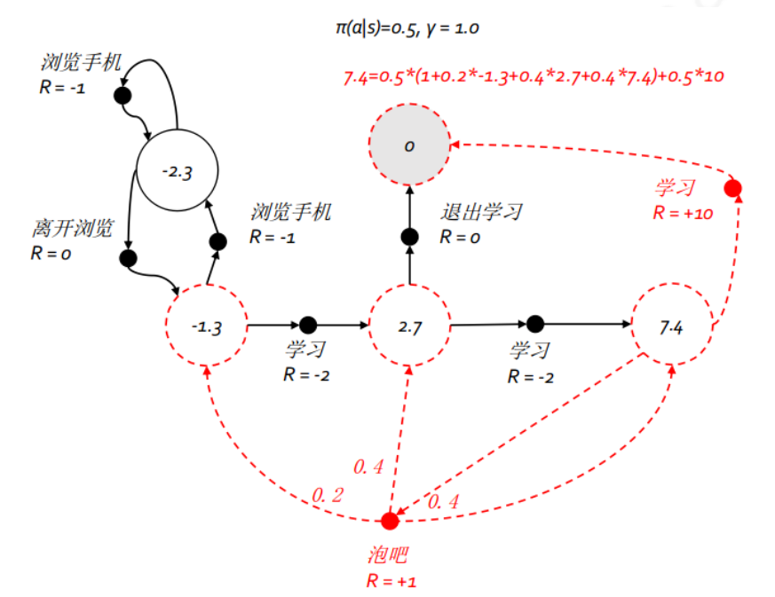 b26e26221194ad40a253e3a24a95c1d9 - 强化学习入门知识与经典项目分析1.3