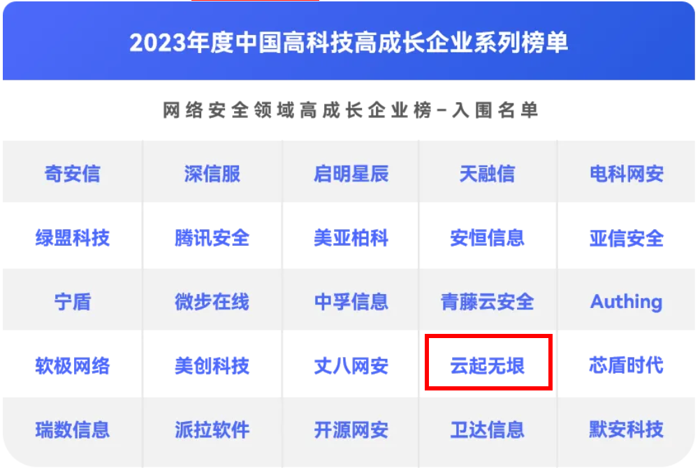 喜讯！云起无垠入围2023年度中国高科技高成长企业系列榜单