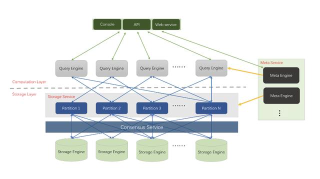 图数据库_图数据库 Nebula Graph 是什么