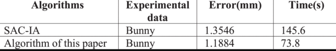 点云配准论文阅读1-Research on Three-Dimensional Point Cloud Registration Algorithm