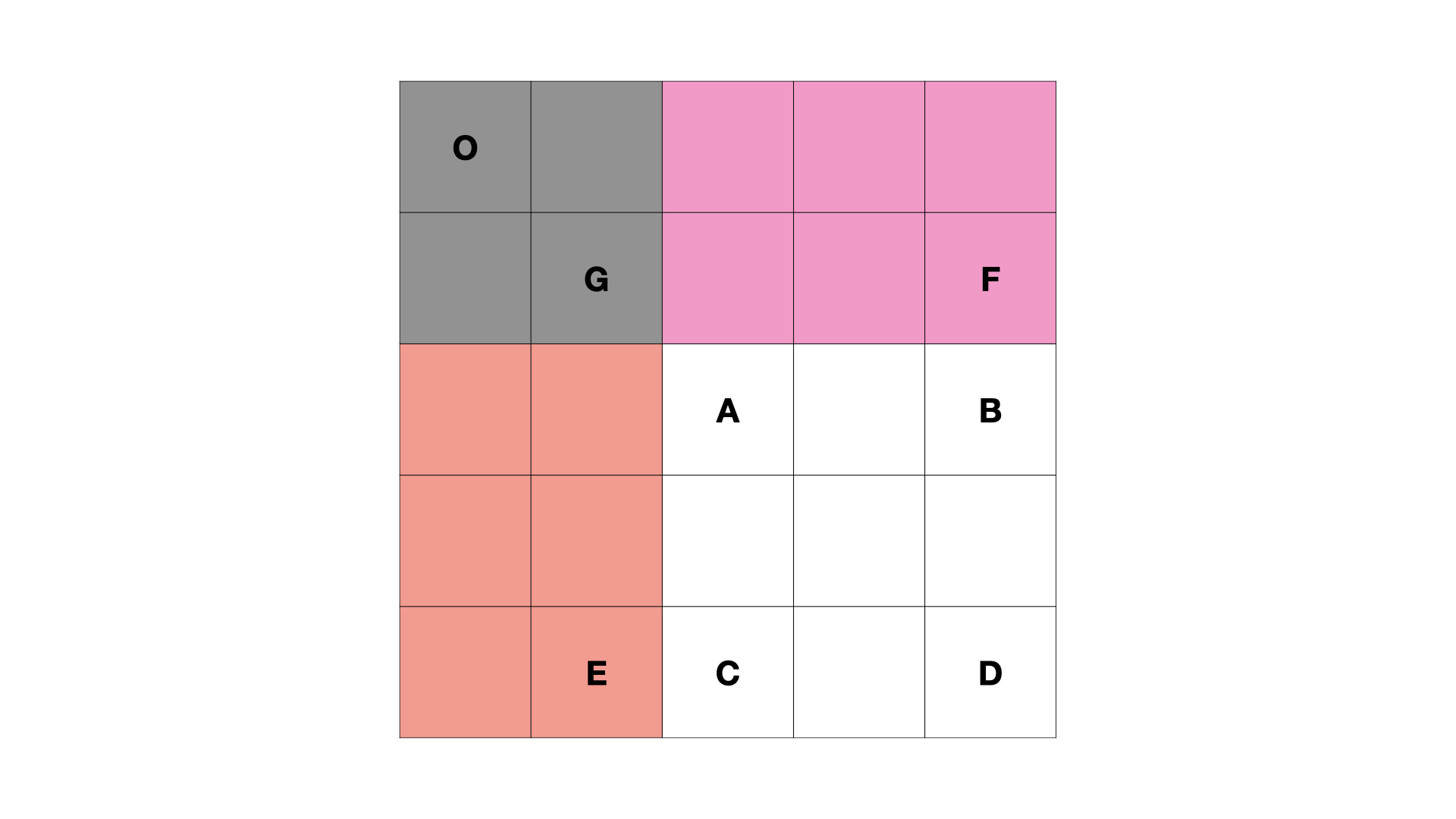 LeetCode085子矩阵最大累加和(相关话题：前缀和,动态规划)