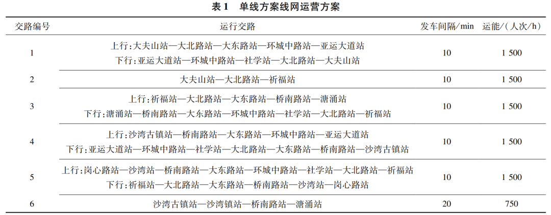 网络防火墙单向和双向 有轨电车专栏丨有轨电车单线单向环线在老城区的适应性分析 Weixin 3972的博客 Csdn博客