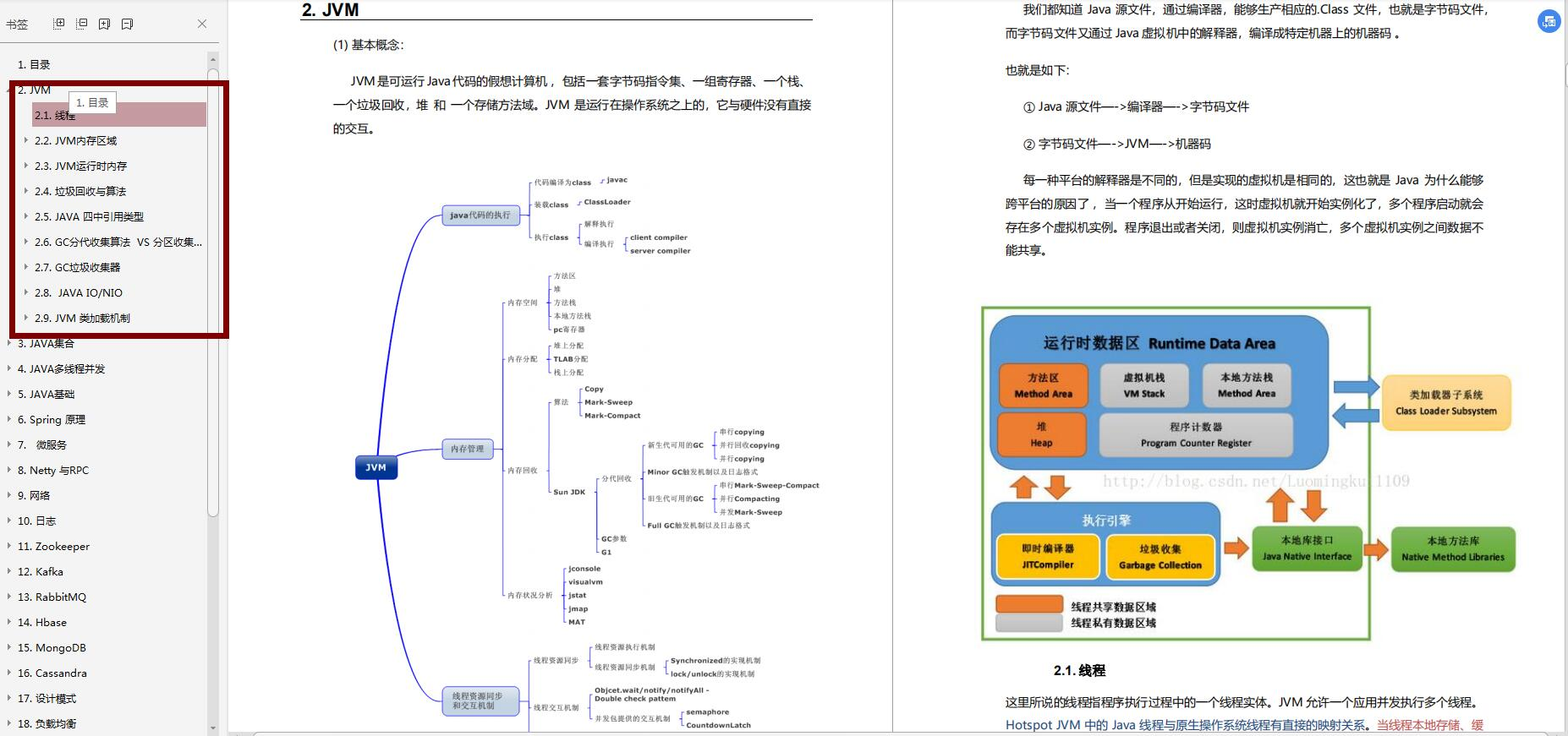 2020面试必备的Java26个核心知识点,刷完金三银四跳槽大厂