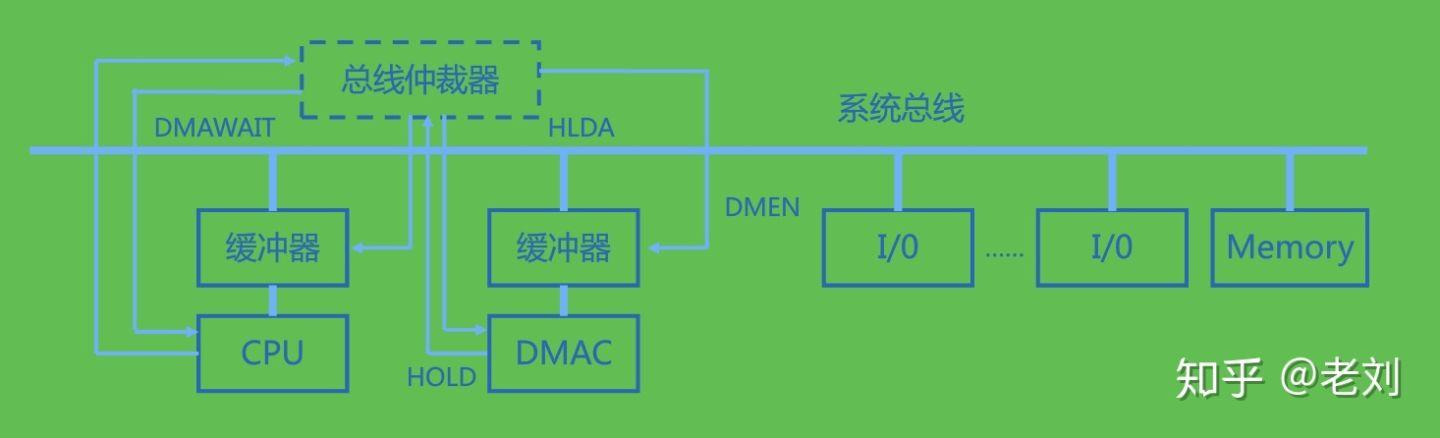 管理軟件基本功能完成計算機內外的信息傳遞保證cpu正確選擇輸出設備