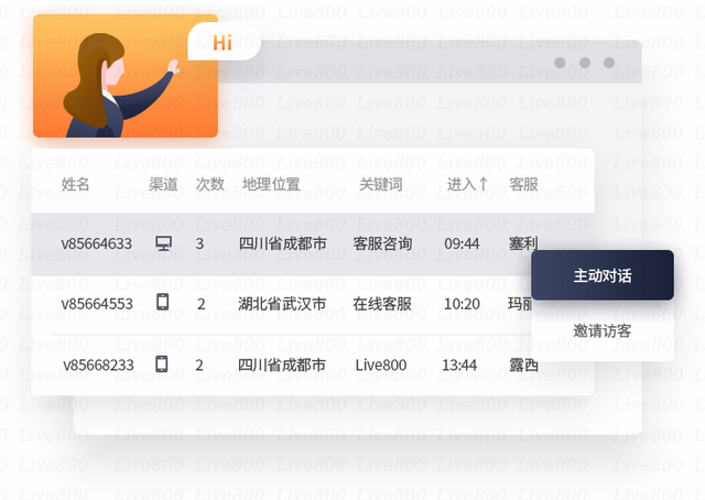 Live800：在线客服系统，企业和客户的桥梁