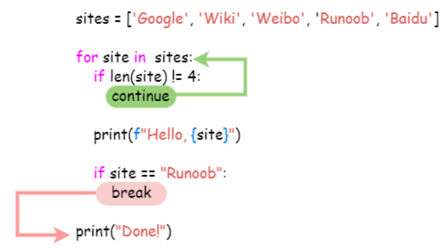 for循环与range方法_for range循环-CSDN博客