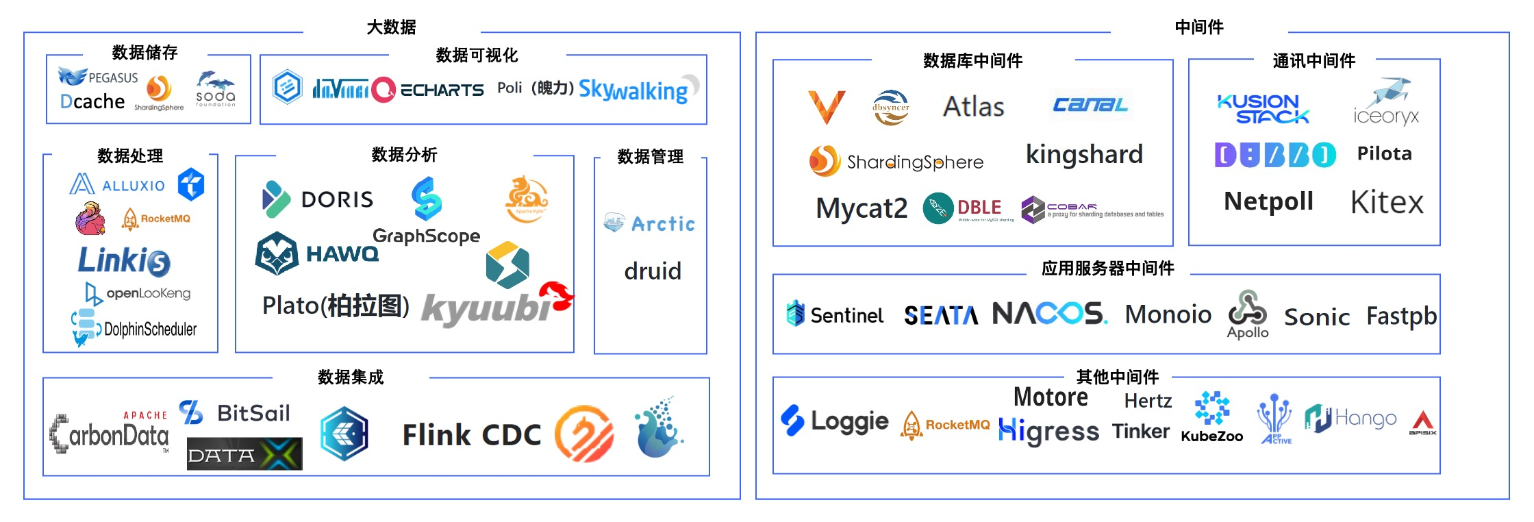 【基础知识】大数据概述