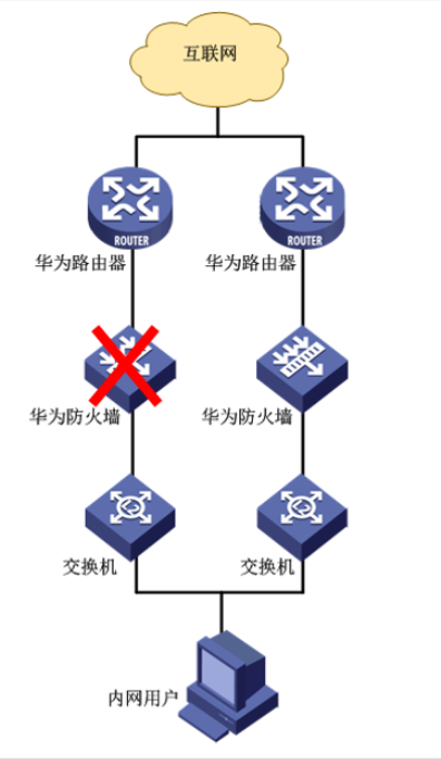 针对防火墙IPSec业务不通或业务丢包问题，防火墙如何做流量统计、远程抓包、报文示踪