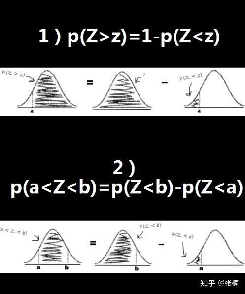 python 拟合幂律分布_统计概率思维:概率分布与偏差-CSDN博客