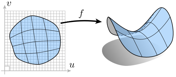 【games101学习笔记】10 - 几何01_简介_blending distance functions