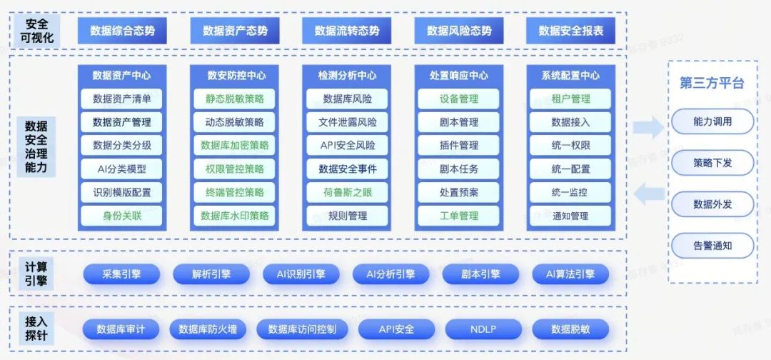 亚信安全数据安全运营平台DSOP新版本发布 注入AI研判升维