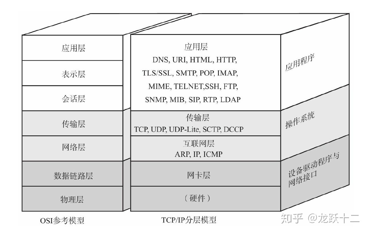 计算机网络五层结构的作用_网络五层结构