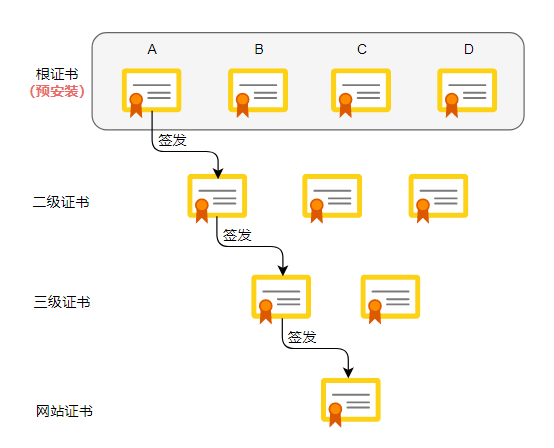 %title插图%num